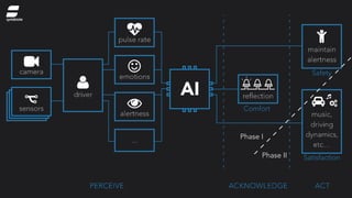 Phase I
Phase II
Safety
Comfort
Satisfaction
symbiote
 