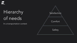 Hierarchy
of needs
In a transportation context
Safety
Comfort
Satisfaction
symbiote
 