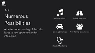 Numerous
Possibilities
A better understanding of the rider
leads to new opportunities for
interaction
Music Control Route Selection
Driving Dynamics Ridesharing Experiences
Health Monitoring
Act:
symbiote
 