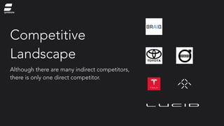 Competitive
Landscape
Although there are many indirect competitors,
there is only one direct competitor.
symbiote
 