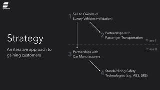 Strategy
An iterative approach to
gaining customers
Sell to Owners of
Luxury Vehicles (validation)
Partnerships with
Car Manufacturers
Standardizing Safety
Technologies (e.g. ABS, SRS)
Partnerships with
Passenger Transportation
Phase I
Phase II
1
2
4
3
symbiote
 
