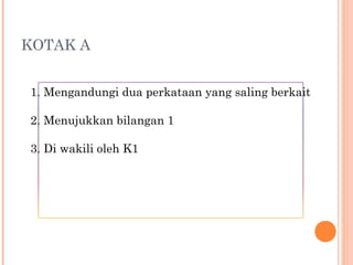 KOTAK A
1. Mengandungi dua perkataan yang saling berkait
2. Menujukkan bilangan 1
3. Di wakili oleh K1
 