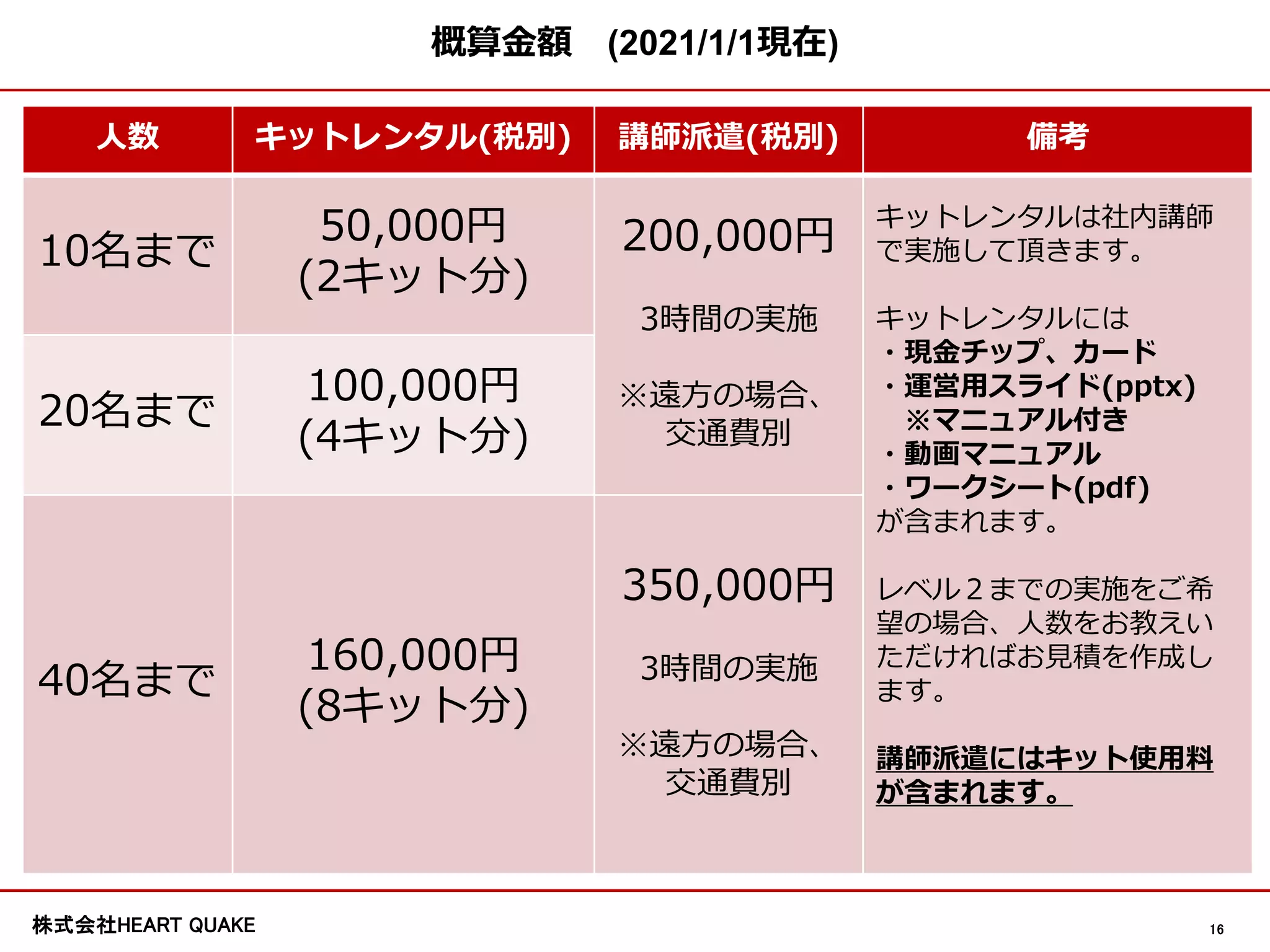 財務研修用ゲーム「財務の虎」