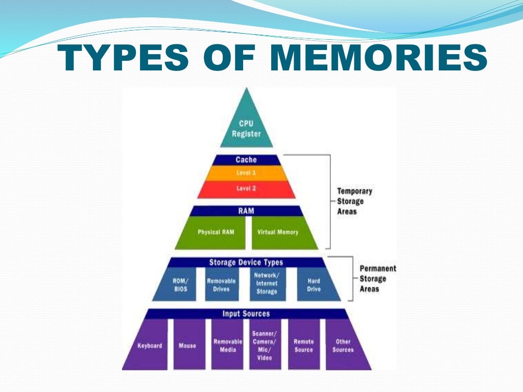 types of memory in computer