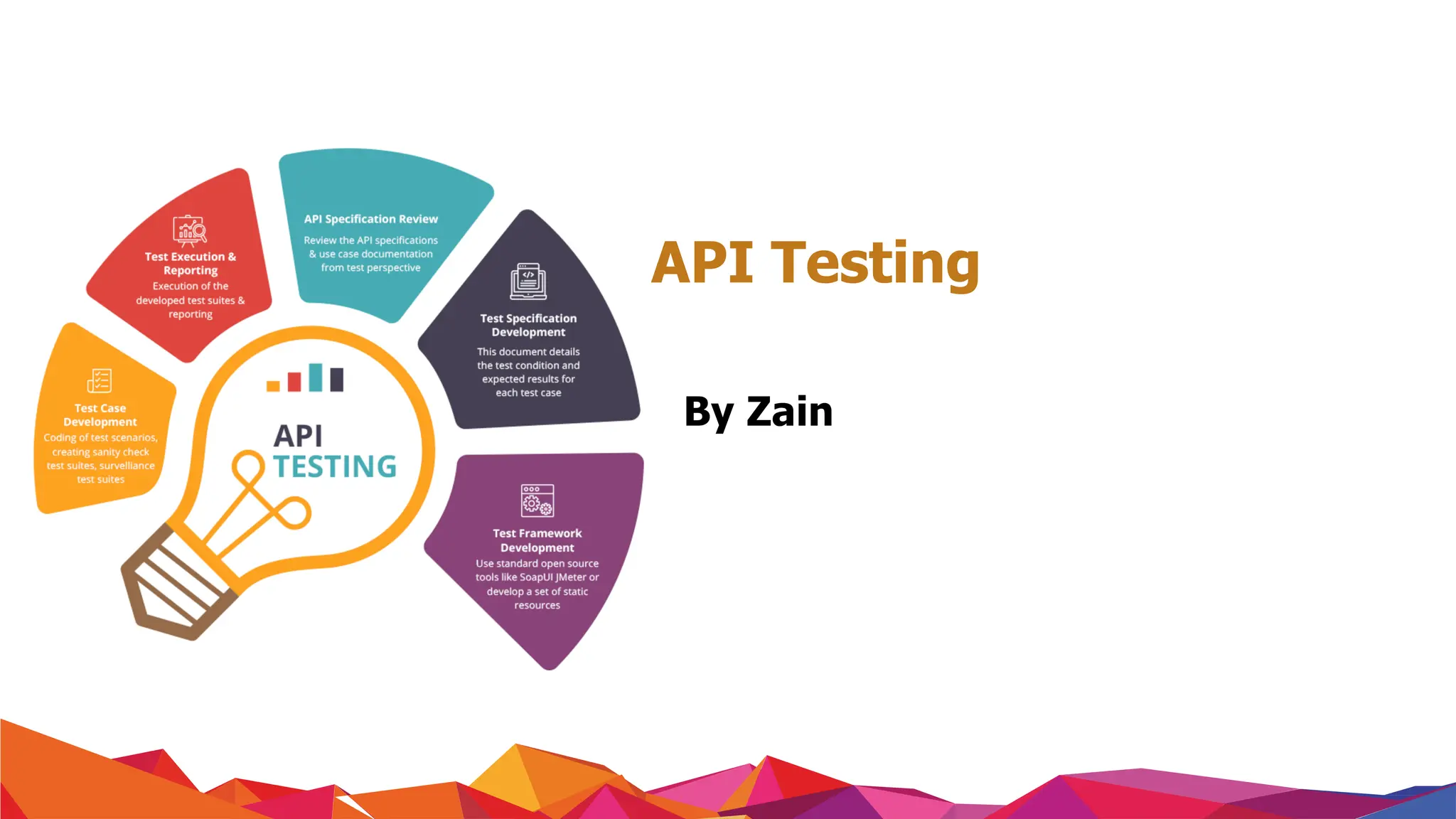 API Testing
By Zain
 