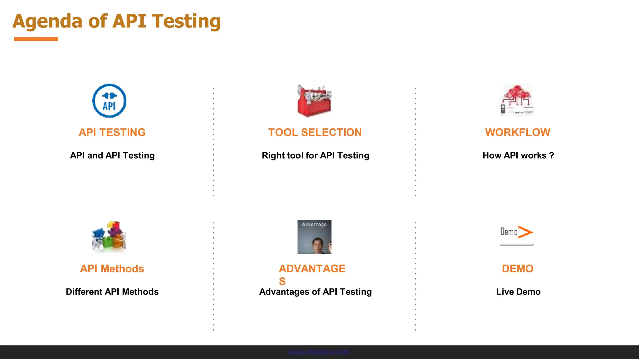 Agenda of API Testing
API TESTING TOOL SELECTION WORKFLOW
API and API Testing Right tool for API Testing How API works ?
API Methods ADVANTAGE
S
DEMO
Different API Methods Advantages of API Testing Live Demo
www.tothenew.com
 