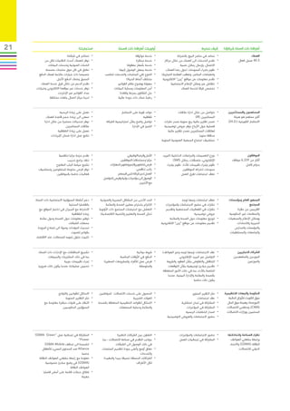 ‫12‬                                     ‫استجابتنا‬                       ‫أولويات أطرافنا ذات الصلة‬                                           ‫كيف ننخرط‬          ‫أطرافنا ذات الصلة شركاؤنا‬
                             ‫•نستثمر في شبكتنا‬     ‫	‬                                ‫•خدمة موثوقة‬       ‫	‬                 ‫•نساعد في متاجر البيع بالتجزئة‬   ‫	‬                      ‫العمالء‬
           ‫•نوفر للعمالء أحدث التقنيات لكل من‬      ‫	‬                                ‫•خدمة مبتكرة‬       ‫	‬     ‫•نقدم الخدمات الى العمالء من خالل مراكز‬      ‫	‬              ‫3.04 عميل فعال‬
              ‫الخمات الصوتية وخدمات البيانات‬                                 ‫•خدمة بأسعار معقولة‬       ‫	‬                   ‫االتصال، وإرسال رسائل نصية‬
            ‫•نطلق في كل سوق منتجات مصممة‬           ‫	‬                  ‫•خدمة يسهل الوصول إليها‬          ‫	‬      ‫•نقوم باجراء المسوحات (حول رضا العمالء،‬     ‫	‬
      ‫خصيصا ذات خيارات مالئمة لعمالء الدفع‬                  ‫•التنوع (في المنتجات والخدمات لتناسب‬       ‫	‬   ‫وانطباعات المتاجر، وتعقب العالمة التجارية)‬
                     ‫المسبق وعمالء الدفع اآلجل‬                              ‫مختلف أنماط الحياة)‬             ‫•نقدم معلومات عن مواقع “زين” االلكترونية‬      ‫	‬
        ‫•نقدم الدعم من خالل فرق خدمة العمالء‬       ‫	‬                 ‫•سهولة ووضوح نظام الفواتير‬        ‫	‬           ‫•نتفاعل عبر وسائل اإلعالم االجتماعية‬   ‫	‬
     ‫•نوفر خدمات عبر موقعنا االلكتروني وخيارات‬     ‫	‬              ‫•أمن المعلومات وحماية البيانات‬       ‫	‬                    ‫•نخصص فرقا لخدمة العمالء‬      ‫	‬
                      ‫سداد الفواتير عبر اإلنترنت‬                       ‫•حل الشكاوى بسرعة وكفاءة‬        ‫	‬
                ‫•لدينا مركز اتصال بلغات مختلفة‬     ‫	‬                 ‫•رعاية عمالء ذات جودة عالية‬       ‫	‬


                        ‫•نعمل على زيادة الربحية‬    ‫	‬                    ‫•عوائد قوية على االستثمار‬      ‫	‬                ‫	 •نتواصل من خالل ادارة عالقات‬           ‫المساهمون والمستثمرين‬
            ‫•نسعى الى زيادة حجم قاعدة العمالء‬      ‫	‬                                       ‫•شفافية‬     ‫	‬                              ‫المستثمرين (‪)IR‬‬                ‫أكبر مساهم هو هيئة‬
           ‫•نوفر تحديثات مستمرة من خالل ادارة‬      ‫	‬         ‫•تواصل واضح بشأن استراتيجية الشركة‬        ‫	‬     ‫	 •نصدر تقارير مالية ربع سنوية نصدر نشرات‬           ‫االستثمار الكويتية (٪2.42)‬
                             ‫عالقات المستثمرين‬                                    ‫•التميز في اإلدارة‬   ‫	‬     ‫فصلية حول األرباح نوفر عروض توضيحية‬
                      ‫•نعمل على زيادة الشفافية‬     ‫	‬                                                           ‫لعالقات المستثمرين نصدر تقارير مالية‬
                 ‫•نتابع عمل ادارة ضمان اإليرادات‬   ‫	‬                                                                                     ‫مدققة سنويا‬
                                                                                                           ‫	 •نستضيف اجتماع الجمعية العمومية السنوية‬


                   ‫•نقدم حزمة مزايا تنافسية‬        ‫	‬                         ‫•األمان والرضا الوظيفي‬    ‫	‬    ‫	 •نوزع التعميمات والمراسالت الداخلية (البريد‬                    ‫الموظفون‬
                         ‫•ننفذ برامج تدريب‬         ‫	‬                   ‫• مزايا و مستحقات الموظفين‬      ‫	‬             ‫اإللكتروني، ملصقات، رسائل ‪)SMS‬‬                 ‫أكثر من 933,6 موظف‬
                 ‫•نشجع سياسة الباب المفتوح‬         ‫	‬           ‫• فرص للتطوير والنمو وتطوير المهارات‬    ‫	‬       ‫	 •نقوم بإجراء تقييمات لألداء نقوم بإجراء‬                    ‫بدوام كامل‬
       ‫•نوفر فرص متنوعة للمتطوعين ونستضيف‬          ‫	‬                                  ‫•راتب تنافسي‬     ‫	‬                     ‫مسوحات انخراط الموظفين‬
                  ‫فعاليات خاصة بالموظفين‬                             ‫• العمل لدى شركة تلبي قيمهم‬       ‫	‬                    ‫	 •نعقد اجتماعات لفرق العمل‬
                                                           ‫•الوصول الى مؤتمرات دولية وفرص للتواصل‬      ‫	‬
                                                                                         ‫مع اآلخرين‬



     ‫•دعم أنشطة المسؤولية االجتماعية ذات الصلة‬     ‫	‬    ‫	 •الحد األدنى من المشاكل البصرية والصوتية‬                           ‫•نعقد اجتماعات وجها لوجه‬     ‫	‬      ‫الجمهور العام ومؤسسات‬
                                ‫بالقضايا المحلية‬            ‫	 •االلتزام باحترام معايير الصحة والسالمة‬         ‫•نشارك في حضور االجتماعات والمؤتمرات‬        ‫	‬                      ‫المجتمع‬
        ‫•االنخراط مع الجيران في اختيار الموقع مع‬   ‫	‬   ‫	 •التعامل مع احتياجات المجتمع ذات األولوية‬             ‫•نشارك في الفعاليات المجتمعية وتقديم‬       ‫	‬            ‫القريبين من مقرنا‬
                                  ‫زيادة الشفافية‬        ‫(مثل الصحة والتعليم والتنمية االقتصادية)‬                                     ‫عروض توضيحية‬                ‫والمنظمات غير الحكومية‬
        ‫•توفير معلومات حول الصحة وحول سالمة‬        ‫	‬                                                              ‫•توزيع معلومات حول الصحة والسالمة‬       ‫	‬      ‫ووسائل اإلعالم والجمعيات‬
                                ‫محطات الشبكات‬                                                              ‫•تقديم معلومات عن مواقع “زين” االلكترونية‬      ‫	‬           ‫الخيرية واالتحادات‬
       ‫•تحديث المولدات وصوال الى لنماذج المزودة‬    ‫	‬                                                                                                                 ‫والمؤسسات والمدارس‬
                                  ‫بكواتم للصوت‬                                                                                                                    ‫والجامعات والمستشفيات‬
      ‫•تثبيت حلول تمويه للمحطات، عند االقتضاء‬      ‫	‬


       ‫	 •تشجيع المناقشات مع اإلدارات ذات الصلة،‬                                    ‫	 •شروط مواتية‬         ‫•عقد االجتماعات (وجها لوجه وعبر الهواتف)‬       ‫	‬            ‫الشركاء التجاريين‬
              ‫بما في ذلك المشتريات والمبيعات‬                          ‫	 •الدفع في األوقات المناسبة‬                       ‫•التواصل عبر البريد اإللكتروني‬   ‫	‬          ‫الموردين والمتعهدين‬
                            ‫	 •إجراء تقييمات دورية‬         ‫	 •فرص عمل لألفراد وللمشروعات الصغيرة‬               ‫•التناقش والتفاوض بشأن العقود والشروط‬      ‫	‬                   ‫والموزعين‬
       ‫	 •تحسين عملياتنا، عندما يكون ذلك ضروريا‬                                       ‫والمتوسطة‬                 ‫•تقديم مبادئ توجيهية بشأن التوقعات‬        ‫	‬
                                                                                                            ‫الخاصة باألداء، بما في ذلك األمور المتعلقة‬
                                                                                                                ‫بالصحة والسالمة واإلدارة البيئية، عندما‬
                                                                                                                                       ‫يكون ذلك مناسبا‬


                     ‫	 •االمتثال للقوانين واللوائح‬      ‫	 •الحصول على خدمات االتصاالت للمواطنين‬                                   ‫•نشر التقرير السنوي‬     ‫	‬   ‫الحكومة والجهات التنظيمية‬
                           ‫	 •نشر التقارير السنوية‬                               ‫	 •العوائد الضريبة‬                                  ‫•عقد اجتماعات‬        ‫	‬      ‫سوق الكويت لألوراق المالية‬
           ‫	 •االبقاء على قنوات مباشرة مفتوحة مع‬       ‫	 •االمتثال للقواعد التنظيمية المتعلقة بالصحة‬                     ‫•المشاركة في لجان استشارية‬       ‫	‬     ‫(البورصة)، وهيئة سوق المال‬
                        ‫المسؤولين الحكوميين‬                           ‫والسالمة وحماية المستهلك‬                               ‫•المشاركة في المؤتمرات‬       ‫	‬     ‫(‪ ،)CMA‬ومنظمي االتصاالت‬
                                                                                                                            ‫•اصدار الخطابات الرسمية‬       ‫	‬    ‫المحليين، ووزارات االتصاالت‬
                                                                                                               ‫•حضور االجتماعات والعروض التوضيحية‬         ‫	‬



     ‫•المشاركة في إجمالية عمل “‪GSMA Green‬‬          ‫	‬                  ‫•التعاون بين الشركات النظيرة‬     ‫	‬                 ‫	 •حضور االجتماعات والمؤتمرات‬          ‫نظراء الصناعة واتحاداتها‬
                                  ‫‪”Power‬‬                  ‫•جوانب التقدم في صناعة االتصاالت ، بما‬       ‫	‬                 ‫	 •المشاركة في إجماليات العمل‬            ‫ورابطة مشغلي الهواتف‬
          ‫•انضممنا الى تحالف ‪GSMA Mobile‬‬           ‫	‬                 ‫في ذلك الوصول الى الشبكات‬                                                                    ‫النقالة (‪ )GSMA‬واالتحاد‬
        ‫‪ Alliance‬ضد المحتوى المسيء لألطفال‬                ‫•نطاق أوسع وأعلى جودة لتقديم المنتجات‬        ‫	‬                                                                  ‫الدولي لالتصاالت‬
                                       ‫جنسيا‬                                           ‫والخدمات‬
       ‫	 •تعاوننا مع رابطة مشغلي الهواتف النقالة‬           ‫•الشراكات المنسقة تنسيقا جيدا والمفيدة‬      ‫	‬
             ‫(‪ )GSMA‬في وضع مبادئ خصوصية‬                                             ‫لكل األطراف‬
                              ‫الهواتف النقالة‬
           ‫	 •إطالق حمالت قائمة على أساس قضايا‬
                                       ‫معينة‬
 