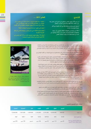 ‫32‬
                                                                   ‫العام 1102 ...‬                                                                            ‫التحدي‬
                    ‫	• أطلقنا “حملة القيادة اآلمنة” (“‪ )”Drive Zain‬في الكويت وتم‬                    ‫	•من بين 001 مليون شخص يعيشون في الدول التي تعمل بها‬
                      ‫التوصل من خاللها مع 000,12 من طالب الجامعة من خالل‬                                     ‫زين، هناك 72% فقط يستخدمون اإلنترنت بانتظام‬
                  ‫رسائل حول االستخدام المسؤول للهواتف النقالة في أثناء القيادة‬
                                                                                                        ‫	•السائق الذي يستخدم هاتفا نقاال في أثناء القيادة هو أكثر‬
                           ‫	•تعاوننا في تطوير “مبادئ الخصوصية للهواتف النقالة”.‬                                                          ‫عرضة بأربع مرات لحادث‬
                  ‫	•أطلقنا تقنية ‪ +HSPA‬في لبنان واألردن؛ وشبكة ‪ 4G‬في المملكة‬                              ‫	•18% من مستخدمي الهواتف النقالة يشعرون بأن حماية‬
                                                           ‫العربية السعودية‬                           ‫المعلومات الشخصية هو أمر مهم جدا، و 14% سيلجأون الى‬
                                                                                                                 ‫الحد من استخدامها إذا لم توجد ضمانات أفضل‬
                  ‫	•أنشأنا 071 موقعا لتوفير التغطية ألكثر من 571 ألف شخص في‬
                              ‫005 قرية نائية في المملكة العربية السعودية‬




                                                                        ‫إن صميم وجوهر أعمال “زين” يتمثل في خلق التواصل بين الناس، ومنتجاتنا وخدماتنا تربط بين العائالت‬
                                                                       ‫واألصدقاء، وتساعد الشركات في تلبية احتياجاتها، وتربط بين شتى أرجاء العالم، وهنالك منتجات اتصاالت،‬
                                                                       ‫مثل المؤتمرات عبر الفيديو، والعمل عن ُبعد، والتعلم عن بعد، أصبحت جزءا ال يتجزأ من األدوات الالزمة في‬
                                                                                                                                          ‫األعمال اليومية واألنشطة الشخصية.‬
                                                                      ‫ويتم استخدام أدوات االتصاالت المتخصصة في كل صناعة تقريبا، بما يتيح لمليارات من األفراد التواصل مع‬
                                                                                                                            ‫بعضهم البعض، بغض النظر عن الموقع الجغرافي.‬
                                                                        ‫انسجاما مع التزامنا باالستمرار في جعل االتصاالت معقولة األسعار وفي متناول الجميع، فإننا نواصل تقديم‬
                                                                         ‫خدمات مبتكرة من أجل سد “الفجوة الرقمية” القائمة بين أولئك الذين لديهم امكانيات تكنولوجية وافرة‬
                                                                        ‫وأولئك الذين ليس لديهم، وإننا نفخر بتقديم الرعاية لعمالئنا، بما يتيح لهم الحصول والوصول الى أحدث‬
                                                                                                   ‫التقنيات، كما أننا نبذل تركيزا قويا على تعزيز االستخدام المسؤول لمنتجاتنا.‬
                                                                          ‫إن منتجاتنا وخدماتنا تمثل قوة كبيرة من أجل التطور والتقدم وإكساب القدرة على تحسين نوعية الحياة‬
                                                                         ‫في المجتمعات التي نعمل فيها، فهي أبعد بكثير من مجرد الخدمات الصوتية وخدمات البيانات، وبهذه‬
                                                                           ‫الطريقة، فإن منتجاتنا وعمالئنا- التي هي العناصر األساسية في عملنا - تمثل جانبا كبيرا من نهجنا ازاء‬
                                                                                                                                                          ‫االستدامة وتأثيراتها.‬
                                                                        ‫إننا في “زين” ، نفتخر بمنتجاتنا وخدماتنا المبتكرة الرائدة في السوق، وفي العام 1102، ركزنا على توسيع‬
                                                                        ‫نطاق خدمات اإلنترنت عالي السرعة عبر الهاتف النقال، وخلقنا بذلك حزم مكالمات ورسائل، وأطلقنا أحدث‬
                                                                         ‫األجهزة الذكية التي تتناسب مع احتياجات عمالئنا ومع قواهم الشرائية. وعالوة على ذلك فإننا ندخل في‬
        ‫ (كمشغلي شبكات اتصاالت متنقلة، نعتقد أن‬
                                                                           ‫شراكات مع مستشفيات وبنوك من أجل تقديم خدمات ذات قيمة مضافة مثل الرسائل النصية التوعوية‬
     ‫واحدة من مسؤولياتنا األساسية هي أن نعمل على‬
                                                                                                                                                 ‫والنصائح المتعلقة بالسالمة.‬
     ‫تعزيز االستخدام اآلمن والمسؤول للهواتف النقالة‬
                               ‫أثناء قيادة السيارات).‬                  ‫ولقد كان أحد أبرز انجازاتنا البارزة خالل العام 1102 هو إطالق خدمات النطاق العريض باستخدام تكنولوجيا‬
                                                                         ‫‪ +HSPA‬األحدث في األردن ولبنان، مما أتاح للعمالء التمتع باستخدام اإلنترنت عالي السرعة عبر أجهزتهم‬
                                                                                                                                                                     ‫النقالة.‬
                                                                           ‫وكانت “زين” أول شركة اتصاالت متنقلة في منطقة الشرق األوسط (وواحدة من بين األوائل على مستوى‬
                                                                                             ‫العالم) أطلقت شبكة (‪ )4G LTE‬تجاريا، وكان ذلك بدءا بالمملكة العربية السعودية.‬
                                                                       ‫تسمح تقنية ‪ 4G LTE‬بالبث الالسلكي لكميات كبيرة من البيانات بسرعة ال مثيل لها، كما يمكنها أيضا أن‬
                                                                         ‫تستوعب مزيدا من التطبيقات مثل مؤتمرات الفيديو، والمحتوى عالي الوضوح، ومدونات الفيديو، واأللعاب‬
                                                                       ‫التفاعلية عالوة على تنزيالت الفيديو على مواقع شبكات التواصل االجتماعية، بما يجمع بين األفكار والناس‬
                                                                                                                                       ‫معا بمعدالت أسرع من أي وقت مضى.‬




                                                                                                                                           ‫شبكتنا: اتاحة الوصول للماليين‬

                 ‫السودان‬          ‫السعودية‬                ‫لبنان‬         ‫الكويت‬             ‫األردن‬            ‫العراق‬          ‫البحرين‬


            ‫000,060,31‬          ‫000,765,7‬         ‫000,938,1‬          ‫000,301,2‬       ‫000,157,2‬       ‫000,534,21‬            ‫000,805‬                                  ‫عدد العمالء‬


                    ‫78%‬             ‫1.98%‬                 ‫99%‬            ‫001%‬           ‫89.99%‬               ‫49%‬              ‫001%‬                           ‫نسبة تغطية السكان‬

                                                                                                                                               ‫حجم االستثمار الرأسمالي في البنية‬
               ‫592 مليون‬         ‫091 مليون‬              ‫ال ينطبق‬      ‫601 مليون‬         ‫42 مليون‬         ‫411 مليون‬          ‫58 مليون‬
                                                                                                                                               ‫التحتية للشبكة (بالدوالر األمريكي)‬
 