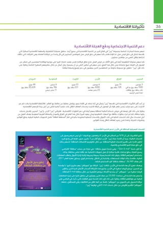 ‫تأثيراتنا االقتصادية‬                     ‫63‬



                                                                       ‫دعم التنمية االجتماعية ودفع العجلة االقتصادية‬
 ‫تسهم سلسلة المبادرات الخاصة بمجموعة “زين” في قطاع كبير من التنمية االقتصادية في جميع أرجاء مناطق عملياتنا التشغيلية، والمنفعة االقتصادية المباشرة التي‬
‫نقدمها تتمثل في خلق فرص عمل، لذا فإننا نفتخر بأننا نسهم في خلق فرص عمل للمواطنين المحليين في كل واحدة من شركاتنا العاملة، وهي الشركات التي تتألف‬
                                                                                                                 ‫إداراتها بشكل أساسي من مواطنين محليين.‬
  ‫كما تسهم عملياتنا التشغيلية أيضا في خلق اآلالف من فرص العمل خارج نطاق شركاتنا، فنحن نعتمد اعتمادا كبيرا على موزعينا ووكالئنا المعتمدين كي نتمكن من‬
  ‫الوصول إلى العمالء لبيع منتجاتنا، ومن خالل هذا النهج، نحن نسهم في تمكين الناس من أن يصبحوا رجال أعمال من خالل مشاريعهم الصغيرة الخاصة، وعالوة على‬
                                                     ‫ذلك فإن “زين” تتعاون مع مجموعة متنوعة من المتعهدين الذين يسهمون في دعم توسيع وصيانة شبكتنا.‬



              ‫السودان‬                  ‫السعودية‬                      ‫الكويت‬                      ‫األردن‬                     ‫العراق‬                   ‫البحرين‬

              ‫84 موزع‬                    ‫6 مزعين‬                    ‫32 موزع‬                   ‫6 موزعين‬                   ‫91 موزع‬                   ‫3 موزعين‬
     ‫826,03 منفذ بيع‬                ‫681 منفذ بيع‬               ‫132 منفذ بيع‬             ‫0004 منفذ بيع‬               ‫821 منفذ بيع‬       ‫0051 منفذ بيع بما في‬
                                   ‫11 متجر رئيسي‬                                        ‫32 متجر معتمد‬                                  ‫ذلك منافذ بيع بطاقات‬
                                                                                                                                           ‫اعادة شحن الرصيد‬



  ‫إن أحد أكبر التأثيرات االقتصادية التي تقدمها “زين” يتمثل في أننا نساعد في اقامة جسور يتواصل عمالؤنا من خاللها مع العالم ، فاألنشطة االقتصادية باتت تتم عبر‬
       ‫االنترنت على نحو متزايد، ونحن نشعر بقوة بأن الوصول الى شبكة االنترنت وخدمات الهاتف النقال باتت عنصرا أساسيا للناس من أجل زيادة فرصهم االقتصادية.‬
   ‫وعالوة على ذلك فإن توسعنا في عروض خدماتنا المالية المتنقلة يسهم أيضا في دعم التطورات االقتصادية، فشركتي “زين” االردن و”زين” البحرين تقدمان خدمات‬
 ‫مالية متنقلة، كما تم اجراء مشاورات مكثفة مع الجهات التنظيمية وبذل جهود كبيرة خالل هذا العام في العراق والسودان والمملكة العربية السعودية بهدف العمل من‬
‫أجل استحداث مثل تلك الخدمات المالية في تلك األسواق، والخدمات النمطية المطروحة حاليا في اطار “المحفظة النقالة” تشمل التحويالت المالية الدولية، ودفع الفواتير‬
                                                                                                ‫ومشتروات التجزئة، واعادة شحن رصيد الهاتف النقال وسداد الفواتير.‬


                                                                                               ‫الخدمات المصرفية المتنقلة في األردن تدعم التنمية االقتصادية‬

                                                     ‫تشير التقديرات إلى أن 87% من السكان في األردن “ال يتعاملون مع البنوك” (أي ليس لديهم وصول إلى‬
                                                      ‫الخدمات المالية)، وبما أن قاعدة عمالء”زين” األردن تبلغ أكثر من 3 ماليين عميل، فإنها في وضع فريد‬
                                                     ‫لتكون قادرة على تقديم الخدمات المالية المتنقلة- من خالل تكنولوجيا االتصاالت المتنقلة- لتسهم بذلك‬
                                                                                                                ‫في دفع عجلة النمو االقتصادي والتنمية.‬
                                                      ‫لذا فإن خدمة “‪ - ”Zain E-mal‬وهي خدمة تمويل متنقلة - هي عبارة عن حساب “محفظة” افتراضي‬
                                                       ‫يسمح للعمالء بدفع ايداعات نقدية مباشرة أو عمل تحويالت ائتمانية عند نقاط تماس مختلفة، وذلك‬
                                                 ‫باستخدام أجهزتهم النقالة، وتوفر تلك الخدمة وسيلة بسيطة وسريعة وآمنة إلدارة األموال وتعقب المعامالت‬
                                                  ‫المالية، مقلصة بذلك الوقت للمستهلك، والحاجة إلى التنقل، واستخدام الورق، وبحلول نهاية العام 1102،‬
                                                                                              ‫كان هناك 949,62 “محفظة متنقلة” قيد االستخدام النشط.‬
                                                   ‫وبهدف تعزيز أثر هذه الخدمة في األردن، شكلت “زين” شراكة مع “تمويلكم”، وهو مشروع تابع لـ”مؤسسة‬
                                                      ‫نور الحسين” ويمنح قروضا صغيرة في األردن، وتتيح هذه الشراكة ألصحاب األعمال الحرة الذين يتلقون‬
                                                      ‫قروضا صغيرة من “ تمويلكم “ أن يسددوا أقساط ديونهم الشهرية من خالل محفظة ‪ E-mal‬المتنقلة.‬
                                                    ‫وتسهم هذه الخدمة في مساعدة 000,32 من عمالء الذين يعيشون في مناطق نائية على إجراء المعامالت‬
                                                    ‫المالية عبر هواتفهم النقالة، وعالوة على ذلك فإن تلك الخدمة تزيل العقبات التي دأبت في الماضي على‬
                                                      ‫عرقلة الحصول على التمويل من “تمويلكم”، فضال عن أنها تقلل من التكاليف، وفي المستقبل، تخطط‬
                                                                                    ‫“تمويلكم” لتقديم القروض من خالل خدمات ‪ E-mal‬التي توفرها “زين”.‬
 