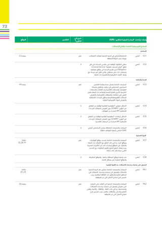 ‫37‬

                          ‫مدرج في‬‫ُ‬
       ‫الموقع‬   ‫التفسير‬                                              ‫وصف ارشادات “المبادرة الدولية للتقارير” (‪)GRI‬‬
                          ‫التقرير؟‬

                                                                         ‫المبادئ التوجيهية الخاصة بقطاع االتصاالت‬
                                                                                                              ‫االستثمار‬

     ‫صفحة 32‬          ‫ ‬       ‫نعم‬      ‫االستثمارالرأسمالي في البنية التحتية لشبكات االتصاالت،‬         ‫أساسي‬      ‫1‪IO‬‬
                                                                ‫موزعة حسب الدولة/المنطقة.‬

                      ‫ ‬         ‫ال‬     ‫صافي التكاليف الواقعة على مقدمي الخدمات في ظل‬                  ‫أساسي‬      ‫2‪IO‬‬
                                           ‫اتفاق “التزام الخدمات الشاملة” (‪Universal Service‬‬
                                          ‫‪ )Obligation‬لدى تقديم الخدمة الى مواقع جغرافية‬
                                      ‫وجماعات ذات دخل منخفض، والتي تكون غير مربحة. مع‬
                                               ‫وصف اآلليات التشريعية والتنظيمية ذات الصلة.‬

                                                                                                       ‫الصحة والسالمة‬

     ‫صفحة 44‬          ‫ ‬       ‫نعم‬             ‫الممارسات الخاصة بضمان صحة وسالمة العاملين‬              ‫أساسي‬      ‫3‪IO‬‬
                                           ‫الميدانيين المنخرطين في تركيب وتشغيل وصيانة‬
                                        ‫الهوائيات والمحطات القاعدية ومد الكابالت والمحطات‬
                                      ‫الخارجية األخرى. قضايا الصحة والسالمة ذات الصلة تشمل‬
                                         ‫العمل على ارتفاعات والصعقات الكهربائية، والتعرض‬
                                       ‫للمجاالت الكهرومغناطيسية وحقول الترددات الالسلكية،‬
                                                           ‫والتعرض للمواد الكيميائية الخطرة.‬

                                ‫ال‬     ‫االمتثال لمعايير “المفوضية العالمية للوقاية من اإلشعاع‬         ‫أساسي‬      ‫4‪IO‬‬
                                       ‫غير المؤين” (‪ )ICNIRP‬حول التعرض النبعاثات الترددات‬
                                                          ‫الالسلكية (‪ )RF‬الصادرة من الهواتف‬.‪‪‬‬

                                ‫ال‬    ‫االمتثال إلرشادات “المفوضية العالمية للوقاية من اإلشعاع‬         ‫أساسي‬      ‫5‪IO‬‬
                                       ‫غير المؤين” (‪ )ICNIRP‬حول التعرض النبعاثات الترددات‬
                                                ‫الالسلكية (‪ )RF‬الصادرة من المحطات القاعدية.‬

                                ‫ال‬    ‫السياسات والممارسات المتعلقة بمعدل االمتصاص النوعي‬              ‫أساسي‬      ‫6‪IO‬‬
                                                    ‫(‪ )SAR‬الخاص بأجهزة الهواتف النقالة.‬

                                                                                                       ‫البنية التحتية‬

         ‫صفحة‬         ‫ ‬       ‫نعم‬        ‫السياسات والممارسات الخاصة بتحديد مواقع الهوائيات‬            ‫أساسي‬      ‫7‪IO‬‬
     ‫91,82,35‬                        ‫ومواقع البث، بما في ذلك التشاور مع األطراف ذات الصلة ،‬
                                     ‫والتشارك في المواقع ومبادرات الحد من التأثيرات البصرية.‬
                                        ‫يجب وصف النهج المتبع لتقييم المشاورات مع التحديد‬
                                                                ‫الكمي حيثما كان ذلك ممكنا.‬


                      ‫ ‬         ‫ال‬     ‫عدد ونسبة المواقع المستقلة بذاتها ، والمواقع المشتركة،‬         ‫أساسي‬      ‫8‪IO‬‬
                                                          ‫والمواقع المشيدة على هياكل قائمة.‬

                                                                ‫الحصول على منتجات وخدمات االتصاالت: سد الفجوة الرقمية‬

        ‫صفحة‬          ‫ ‬       ‫نعم‬      ‫السياسات والممارسات الخاصة بتمكين نشر البنية التحتية‬           ‫أساسي‬      ‫1‪PA‬‬
       ‫42, 52‬                          ‫لالتصاالت والوصول إلى منتجات وخدمات االتصاالت في‬
                                          ‫المناطق النائية والمناطق ذات الكثافة السكانية. يجب‬
                                                ‫تضمين شرح لنماذج األعمال التي تم تطبيقها.‬


     ‫صفحة 62‬          ‫ ‬       ‫نعم‬       ‫السياسات والممارسات الرامية الى التغلب على الحواجز‬            ‫أساسي‬      ‫2‪PA‬‬
                                       ‫التي تعترض الوصول إلى منتجات وخدمات االتصاالت‬
                                     ‫واستخدامها، بما في ذلك: اللغة ، والثقافة ، واألمية، ونقص‬
                                        ‫التعليم والدخل، واإلعاقات، والعمر. يجب تضمين شرح‬
                                                              ‫لنماذج األعمال التي تم تطبيقها.‬
 