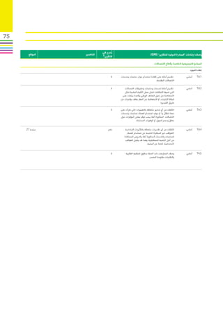 ‫57‬

                         ‫مدرج في‬‫ُ‬
      ‫الموقع‬   ‫التفسير‬                                            ‫وصف ارشادات “المبادرة الدولية للتقارير” (‪)GRI‬‬
                         ‫التقرير؟‬

                                                                      ‫المبادئ التوجيهية الخاصة بقطاع االتصاالت‬
                                                                                                    ‫كفاءة الموارد‬

                     ‫ ‬         ‫ال‬   ‫تقديم أمثلة على كفاءة استخدام موارد منتجات وخدمات‬            ‫أساسي‬     ‫1‪TA‬‬
                                                                     ‫االتصاالت المقدمة.‬

                     ‫ ‬         ‫ال‬      ‫تقديم أمثلة لخدمات ومنتجات وتطبيقات االتصاالت‬             ‫أساسي‬     ‫2‪TA‬‬
                                       ‫التي لديها االمكانات لتحل محل األشياء المادية (مثل‬
                                     ‫االستعاضة عن دليل الهاتف الورقي بقاعدة بيانات على‬
                                    ‫شبكة اإلنترنت، أو االستعاضة عن السفر بعقد مؤتمرات عن‬
                                                                           ‫طريق الفيديو)‬

                     ‫ ‬         ‫ال‬   ‫الكشف عن أي تدابير متعلقة بالتغييرات التي طرأت على‬           ‫أساسي‬     ‫3‪TA‬‬
                                    ‫نمط انتقال و/ أو موارد استخدام العمالء لمنتجات وخدمات‬
                                    ‫االتصاالت المذكورة آنفا. يجب توفر بعض المؤشرات حول‬
                                                  ‫نطاق وحجم السوق، أو الوفورات المحتملة.‬


     ‫صفحة 72‬         ‫ ‬       ‫نعم‬        ‫الكشف عن أي تقديرات متعلقة بالتأثيرات االرتدادية‬         ‫أساسي‬     ‫4‪TA‬‬
                                         ‫(العواقب غير المباشرة) الناجمة عن استخدام العمالء‬
                                       ‫للمنتجات والخدمات المذكورة آنفا، والدروس المستفادة‬
                                        ‫من أجل التنمية المستقبلية. وهذا قد يشمل العواقب‬
                                                                ‫االجتماعية، فضال عن البيئية.‬


                     ‫ ‬         ‫ال‬        ‫وصف الممارسات ذات الصلة بحقوق الملكية الفكرية‬           ‫أساسي‬     ‫5‪TA‬‬
                                                                ‫والتقنيات مفتوحة المصدر.‬
 