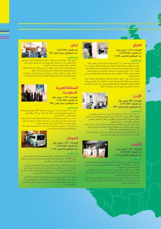 ‫7‬



                                                                            ‫لبنان‬                                                                               ‫العراق‬
                                                    ‫عدد العمالء: 000,938,1‬                                                             ‫اإليرادات: 816,1 مليون دوالر‬
                                             ‫عدد الموظفين بدوام كامل: 244‬                                                                 ‫عدد العمالء: 000,534,21‬
                                                                                                                                     ‫عدد الموظفين الدائمين: 883,1‬
                                                                       ‫أبرز المالمح:‬
     ‫	 •ال يزال شعار “ دعونا نتحدث عن البيئة “ (“‪ )”Let’s Talk Environment‬يسهم في‬                                                                            ‫أبرز المالمح:‬
        ‫إلهام موظفي “إم تي سي-تاتش “وهم يعملون من أجل تقليص التأثير البيئي‬                    ‫	 • الدعم الذي قدمته شركة “زين” العراق لمؤسسة “عمار” أسهم في توفير خدمات‬
                                     ‫للشركة من خالل سلسلة من المبادرات “الخضراء”.‬          ‫رعاية صحية وقائية عالية الجودة للمجتمعات المحلية واألسر وتالميذ المدارس، مما‬
      ‫	 •خالل شهر رمضان المبارك، ساعد موظفو “إم تي سي-تاتش “في إعداد الحقائب‬                ‫أسهم في رفع مستوى الوعي الصحي والحد من انتشار أمراض يمكن الوقاية منها.‬
                    ‫المدرسية وتوزيعها على األطفال المحتاجين في شتى أرجاء الدولة.‬              ‫	 •تعاونت “زين” العراق مع العديد من الجامعات المحلية من أجل تقديم دورات‬
       ‫	 •نظمت “إم تي سي-تاتش “سلسلة من الزيارات الى دور المسنين في جميع أرجاء‬             ‫اتصاالت لتدريب الطالب المنتقين في كل عام وتهيئتهم لشغل وظائف في مجال‬
         ‫الدولة احتفاال بعيد األم، واحتفل موظفو الشركة بتلك المناسبة بأن وزعوا هدايا‬                                                                   ‫صناعة االتصاالت .‬
                                                                             ‫خاصة.‬         ‫	 •بدعم من جانب “زين” العراق، استطاع مركز األرامل أن يوفر ألرامل عراقيات دورات‬
                                                                                            ‫دراسية وتدريبية باللغة اإلنجليزية حول العديد من المجاالت مثل التمريض ورعاية‬
                                                                                          ‫الطفولة والتصوير الفوتوغرافي والخياطة وعلوم الكمبيوتر، كما ساعدهن المركز أيضا‬

                                                       ‫المملكة العربية‬                                           ‫في البحث والسعي وراء فرص عمل في جميع أرجاء العراق.‬

                                                           ‫السعودية‬
                                                ‫اإليرادات: 787,1 مليون دوالر‬                                                                                     ‫األردن‬
                                                      ‫عدد العمالء: 000,765,7‬                                                             ‫اإليرادات: 605 مليون دوالر‬
                                              ‫عدد الموظفين بدوام كامل: 448‬                                                                  ‫عدد العمالء: 000,157,2‬
                                                                       ‫أبرز المالمح:‬                                                ‫عدد الموظفين بدوام كامل: 948‬
    ‫	 •فازت “زين” السعودية بعقد من “صندوق الخدمة الشاملة” (‪ )USF‬لتوسيع نطاق التغطية‬                                                                          ‫أبرز المالمح:‬
           ‫في المناطق الشمالية والجنوبية من المملكة، وقد أنشأت “زين” 071 موقعا لتوفير‬          ‫	 • تم اطالق “‪ ”Zain E-mal‬في العام 1102 ، وهي خدمة لتحويل األموال عبر‬
                                                     ‫التغطية ألكثر من 571ألف شخص.‬          ‫الهواتف النقالة، وتوفر “‪ ”Zain E-mal‬وسيلة بسيطة وسريعة وآمنة إلدارة األموال‬
      ‫	 •دخلت “زين” السعودية في شراكة مع “جمعية األطفال المعاقين” بهدف تنفيذ برنامج‬           ‫وتعقب المعامالت المالية عالوة على التقليل من الوقت المستهلك، وتقليص‬
       ‫خاص يتم في اطاره التبرع مباشرة بجزء من عائدات كل مكالمة تم اجراؤها خالل شهر‬                                               ‫الحاجة إلى النقل، والحد من استخدام الورق.‬
                          ‫رمضان المبارك لدعم 003,3 طفل من ذوي االحتياجات الخاصة.‬          ‫	 • دخلت “زين” األردن في شراكة مع مركز التدريب المهني في األردن، وذلك بهدف‬
      ‫	 •تم تكريم “زين” السعودية خالل فعاليات جوائز الملك خالد للتنافسية المسؤولة، وذلك‬      ‫تأسيس مركز زين للتدريب على صيانة االجهزة الخلوية، وقد تخرج ما مجموعه‬
                                           ‫لدورها القيادي في مجال العمل الخيري الذكي.‬                                         ‫521 متدربا منذ افتتاح المركز في العام 8002.‬
                                                                                           ‫	 • ومن خالل شراكة مع وزارة المياه والري، أطلقت “زين” األردن حملة توعية مائية‬
                                                                                                                 ‫تهدف إلى زيادة الوعي العام حول قضايا المياه في األردن.‬
                                                                      ‫السودان‬
                                                 ‫اإليرادات: 190,1 مليون دوالر‬
                                                    ‫عدد العمالء: 000,060,31‬
                                                                                                                                                              ‫الكويت‬
                                               ‫عدد الموظفين الدائمين: 281,1‬                                                            ‫اإليرادات: 742,1 مليون دوالر‬
                                                                                                                                            ‫عدد العمالء: 000,301,2‬
                                                                       ‫أبرز المالمح:‬
      ‫	 •رعت “زين” السودان “جائزة الطيب صالح الدولية السنوية” التي تمنح جائزة مالية‬                                                  ‫عدد الموظفين الدائمين: 612,1‬
    ‫بقيمة 000,002 دوالر أمريكي ألفضل قصة قصيرة أو رواية، وقد اجتذبت المسابقة‬                                                                                 ‫أبرز المالمح:‬
                                     ‫234 مشاركة مثيرة لإلعجاب جاءت من 43 دولة.‬              ‫	 •في الكويت، تعاونت “زين” مع وزارة الداخلية الكويتية إلطالق حملة القيادة اآلمنة‬
          ‫	 • في العام 1102، قامت “زين” السودان بتشييد وإعادة تأهيل ست مدارس في‬           ‫تحت عنوان “‪ ، “ Drive Zain‬وهي حملة لزيادة مستوى الوعي حول مخاطر استخدام‬
          ‫مجتمعات ذات دخل منخفض، وهي المدارس التي أصبحت تحت اسم “مدارس‬                                                                      ‫الهواتف النقالة في أثناء القيادة.‬
     ‫زين”، وباإلضافة إلى ذلك، قدمت “زين” تأهيال ودعما إلى أكثر من 051 مدرسة، بما‬              ‫	 •أطلقت “زين” الكويت مسابقة بعنوان “زين فكرة عظيمة”، وهي المسابقة التي‬
                     ‫في ذلك تقديم 000,02 زي مدرسي و000,005 كتاب مدرسي .‬                      ‫تشجع المواطنين على ابتكار أفكار ألعمال جديدة، وقد تلقت األفكار الفائزة موارد‬
                                                                                                                                       ‫للمساعدة في إطالق وتنمية أعمالهم.‬
         ‫	 • وسعت “زين” السودان نطاق برنامجها للطاقة الخضراء (‪ )Green Power‬الذي‬            ‫	 •شكلت “زين” الكويت فريقا بيئيا متعدد الوظائف، وهو الفريق الذي يتولى العمل‬
          ‫يهدف الى استخدام الطاقة المتجددة في محطات البث عن طريق تركيب 62‬                  ‫على ايجاد سبل للحد من التأثيرات البيئية في المكاتب واشراك موظفي “زين” في‬
       ‫محطة تعمل بالطاقة الشمسية وانشاء محطة تجريبية مجمعة تعمل بطاقة الرياح‬
                           ‫ّ‬                                                                                                                      ‫ذلك الجهد للقيام بدورهم.‬
                                                             ‫وبالطاقة الشمسية.‬
 