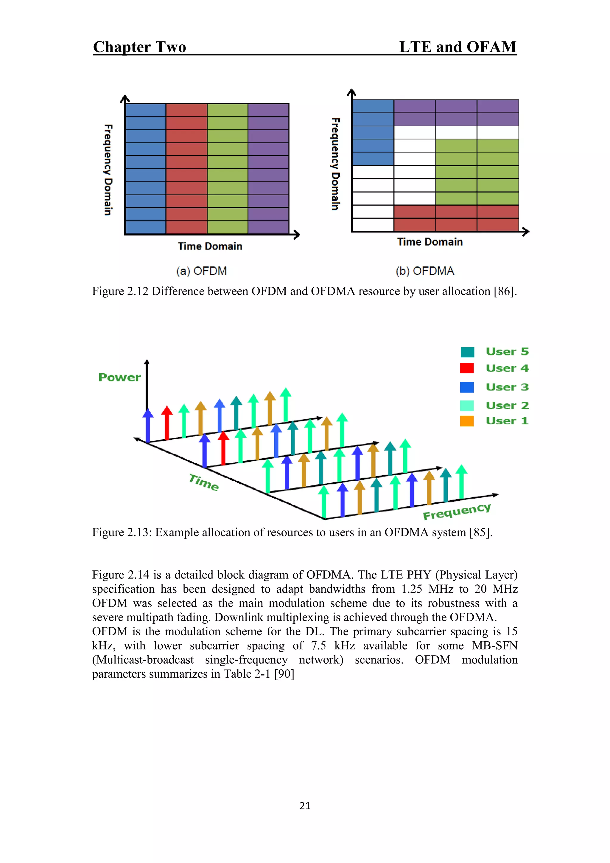 An Overview : Peak to Average Power Ratio (PAPR) in OFDM system using ...