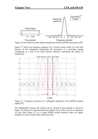 An Overview : Peak to Average Power Ratio (PAPR) in OFDM system using ...