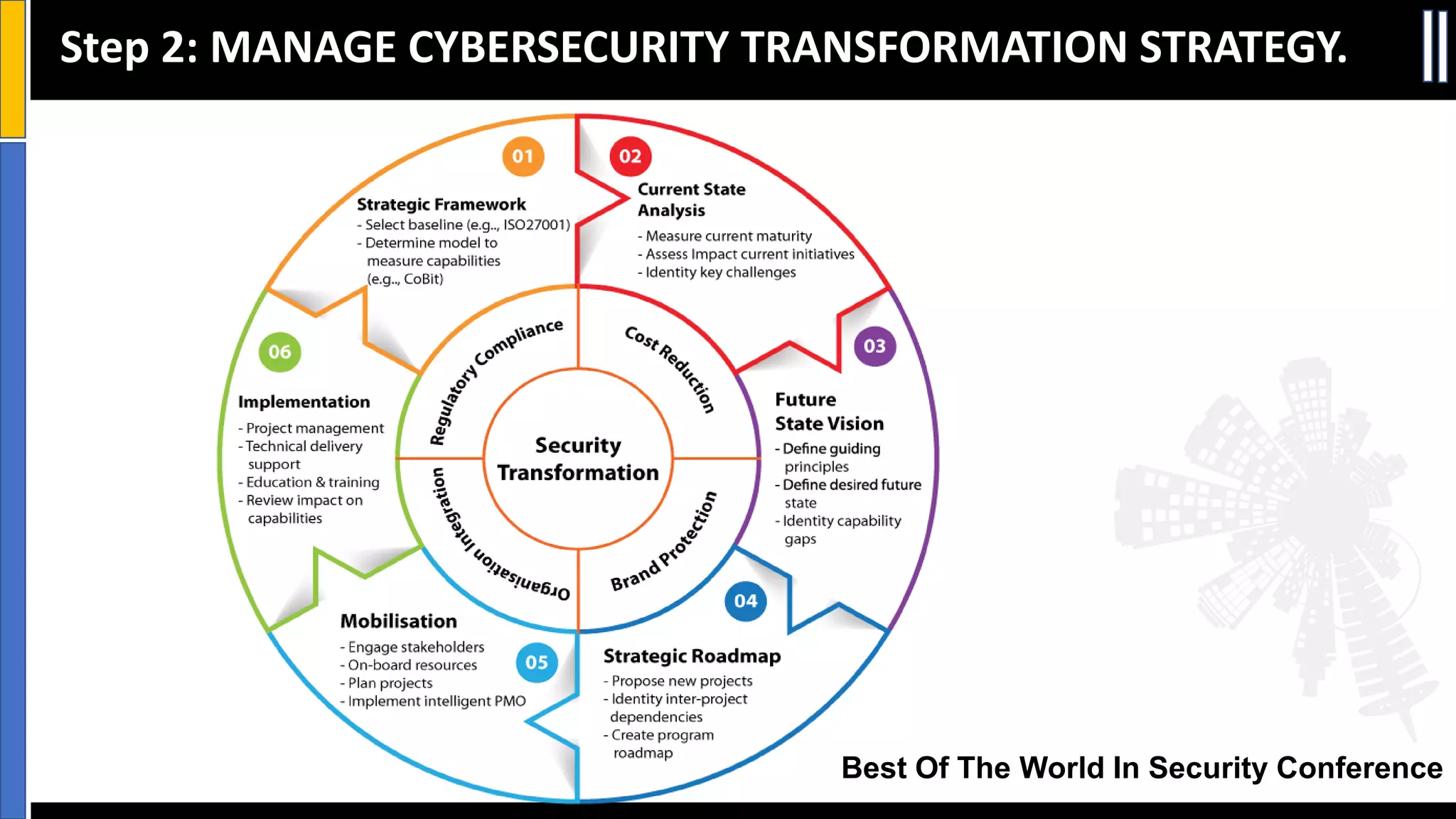 Cyber Security Governance | PDF