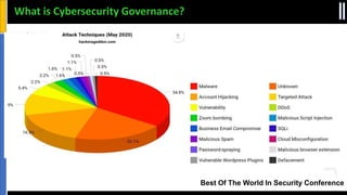 Best Of The World In Security Conference
What is Cybersecurity Governance?
 