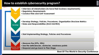 Best Of The World In Security Conference
How to establish cybersecurity program?
 