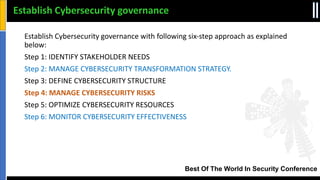 Best Of The World In Security Conference
Establish Cybersecurity governance with following six‐step approach as explained
below:
Step 1: IDENTIFY STAKEHOLDER NEEDS
Step 2: MANAGE CYBERSECURITY TRANSFORMATION STRATEGY.
Step 3: DEFINE CYBERSECURITY STRUCTURE
Step 4: MANAGE CYBERSECURITY RISKS
Step 5: OPTIMIZE CYBERSECURITY RESOURCES
Step 6: MONITOR CYBERSECURITY EFFECTIVENESS
Establish Cybersecurity governance
 