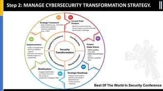 Best Of The World In Security Conference
Step 2: MANAGE CYBERSECURITY TRANSFORMATION STRATEGY.
 