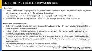 Best Of The World In Security Conference
•Structure
• Define the Cybersecurity organizational structure–an appropriate platform/committee, in alignment
with information security and information risk functions.
• Highlight any barriers or other organizational segregation of duties/information.
• Mandate an appropriate cybersecurity function, including incident and attack response
•Roles and Responsibilities
• Determine an optimal decision‐making model for cybersecurity— this may be distinct and different
from “ordinary” information security
• Define high‐level RACI (responsible, accountable, consulted, informed) model for cybersecurity
function, including any external resources.
• Consider any extended decision rights that may be applicable in crisis/ incident handling situations.
• Determinecybersecurity obligations, responsibilities and tasks of other organizational roles (including groups
and individuals).
• Ensure cybersecurity participation at the steering committee level.
• Embed cybersecurity transformation activities in the steering committee agenda.
Step 3: DEFINE CYBERSECURITY STRUCTURE
 