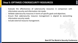 Best Of The World In Security Conference
• Evaluate the effectiveness of cybersecurity resources in comparison with
information security and information risk needs.
• Validate cybersecurity resources in terms of specific goals and objectives.
• Ensure that cybersecurity resource management is aligned to overarching
information security needs.
• Include external resource management.
Step 5: OPTIMIZE CYBERSECURITY RESOURCES
 