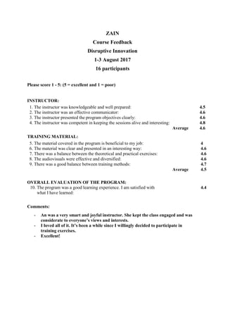 ZAIN
Course Feedback
Disruptive Innovation
1-3 August 2017
16 participants
Please score 1 - 5: (5 = excellent and 1 = poor)
INSTRUCTOR:
1. The instructor was knowledgeable and well prepared: 4.5
2. The instructor was an effective communicator: 4.6
3. The instructor presented the program objectives clearly: 4.6
4. The instructor was competent in keeping the sessions alive and interesting: 4.8
Average 4.6
TRAINING MATERIAL:
5. The material covered in the program is beneficial to my job: 4
6. The material was clear and presented in an interesting way: 4.6
7. There was a balance between the theoretical and practical exercises: 4.6
8. The audiovisuals were effective and diversified: 4.6
9. There was a good balance between training methods: 4.7
Average 4.5
OVERALL EVALUATION OF THE PROGRAM:
10. The program was a good learning experience. I am satisfied with 4.4
what I have learned:
Comments:
- An was a very smart and joyful instructor. She kept the class engaged and was
considerate to everyone’s views and interests.
- I loved all of it. It’s been a while since I willingly decided to participate in
training exercises.
- Excellent!