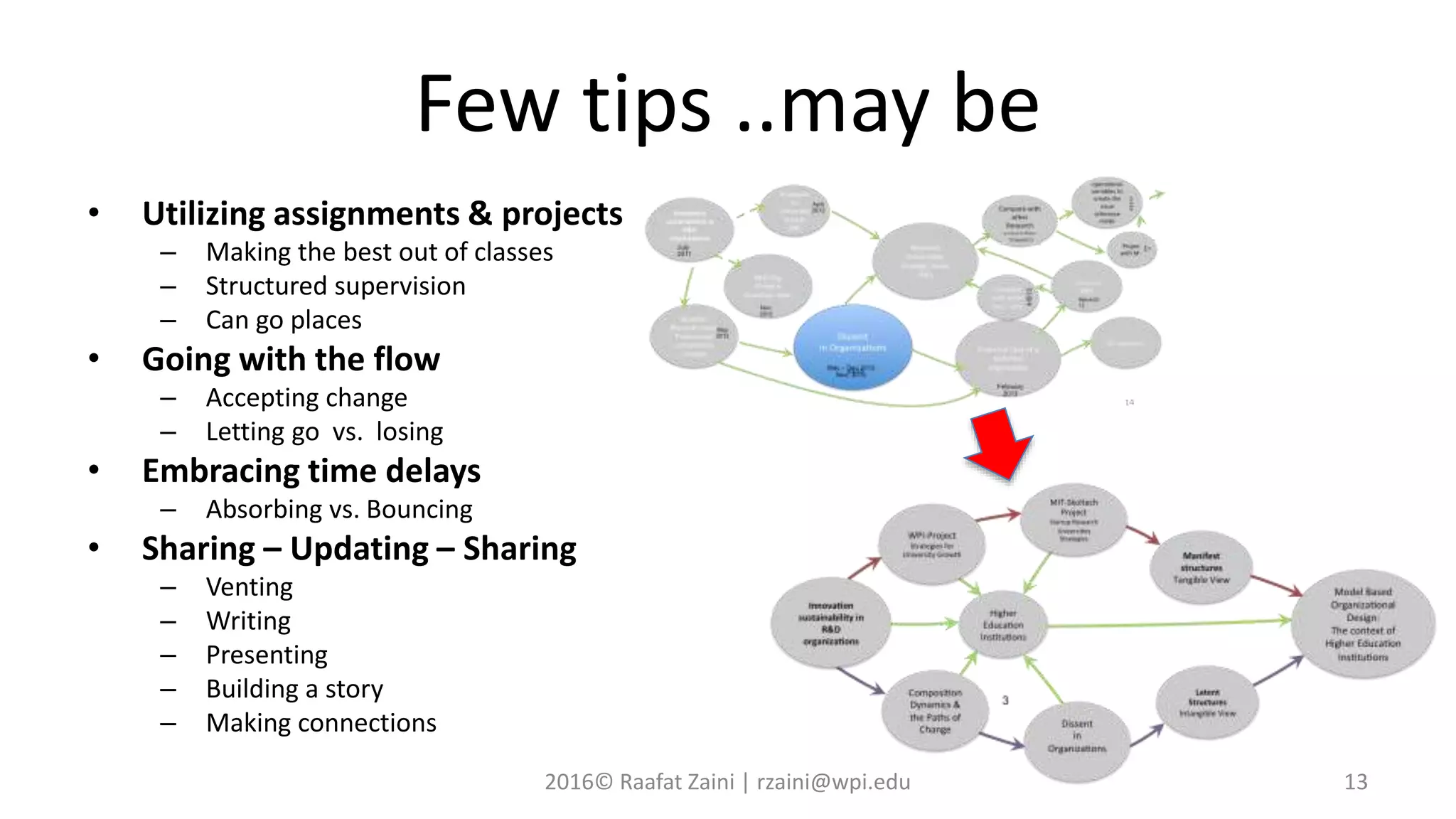 Few tips ..may be
• Utilizing assignments & projects
– Making the best out of classes
– Structured supervision
– Can go places
• Going with the flow
– Accepting change
– Letting go vs. losing
• Embracing time delays
– Absorbing vs. Bouncing
• Sharing – Updating – Sharing
– Venting
– Writing
– Presenting
– Building a story
– Making connections
2016© Raafat Zaini | rzaini@wpi.edu 13
 