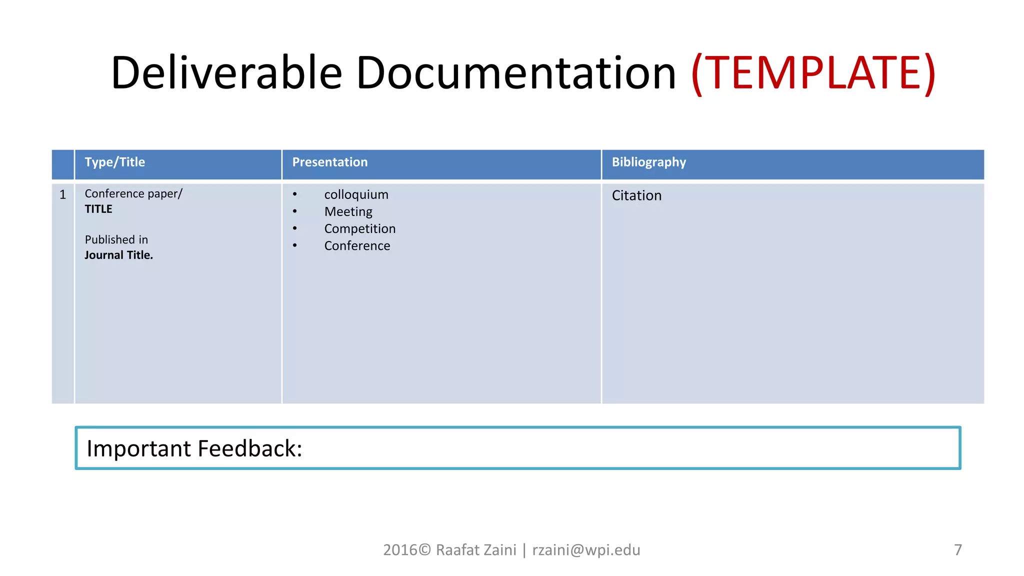 Type/Title Presentation Bibliography
1 Conference paper/
TITLE
Published in
Journal Title.
• colloquium
• Meeting
• Competition
• Conference
Citation
Important Feedback:
Deliverable Documentation (TEMPLATE)
2016© Raafat Zaini | rzaini@wpi.edu 7
 