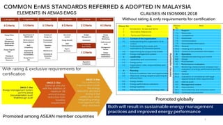 Adopting Energy Management System Standards to Achieve Business and ...
