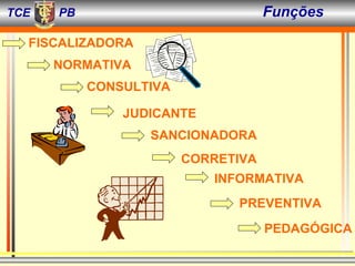FISCALIZADORA CONSULTIVA INFORMATIVA JUDICANTE SANCIONADORA CORRETIVA NORMATIVA PREVENTIVA PEDAGÓGICA TCE PB Funções 