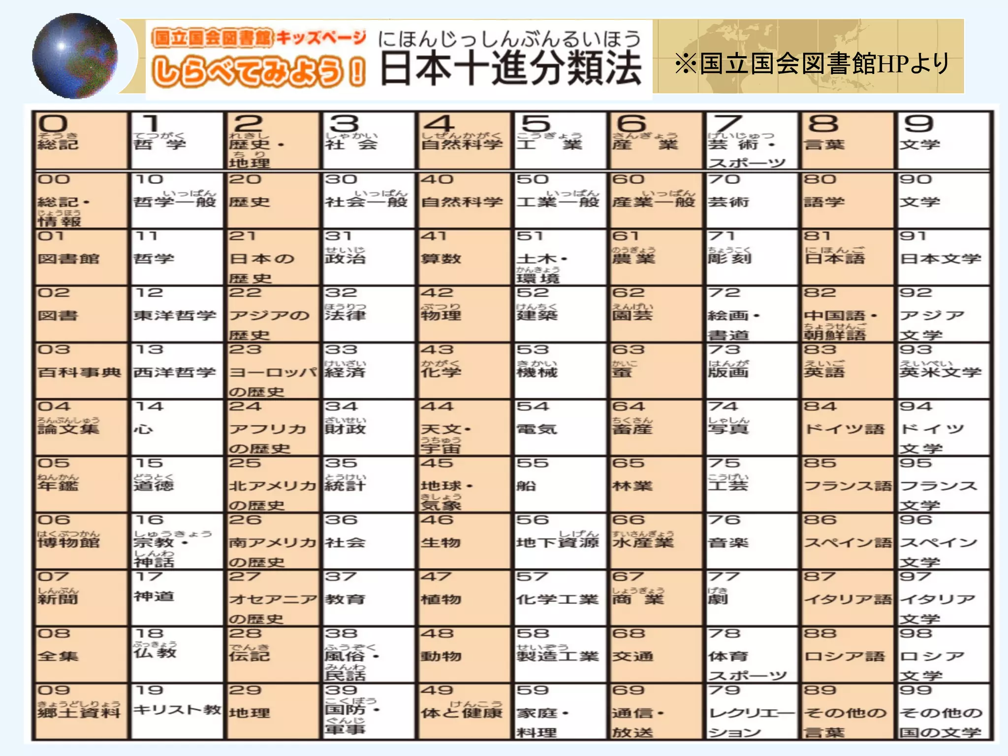 ※国立国会図書館HPより
 
