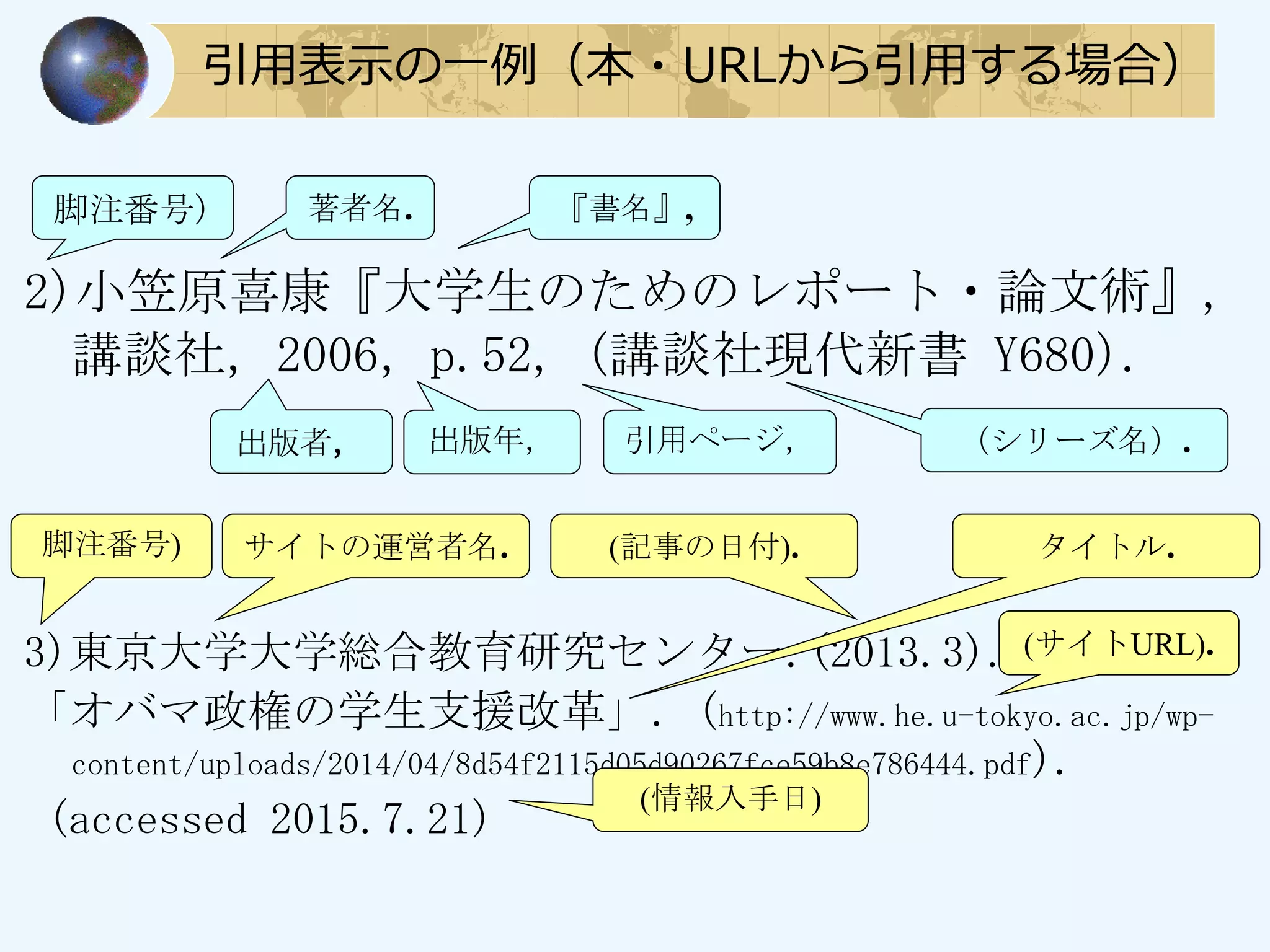 引用表示の一例（本・URLから引用する場合）
3)東京大学大学総合教育研究センター.(2013.3).
「オバマ政権の学生支援改革」. (http://www.he.u-tokyo.ac.jp/wp-
content/uploads/2014/04/8d54f2115d05d90267fce59b8e786444.pdf).
(accessed 2015.7.21)
2)小笠原喜康『大学生のためのレポート・論文術』,
講談社，2006，p.52, (講談社現代新書 Y680).
著者名. 『書名』,
出版者， （シリーズ名）.
サイトの運営者名. (記事の日付). タイトル.
(サイトURL).
(情報入手日)
出版年， 引用ページ，
脚注番号)
脚注番号)
 