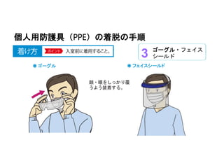 個人用防護具（PPE）の着脱の手順
◉ ゴーグル
ゴーグル・フェイス
シールド3
◉ フェイスシールド
顔・眼をしっかり覆
うよう装着する。
 