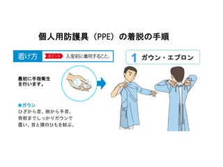1
個人用防護具（PPE）の着脱の手順
ガウン・エプロン
最初に手指衛生
を行います。
◉ガウン
ひざから首、腕から手首、
背部までしっかりガウンで
覆い、首と腰のひもを結ぶ。
 