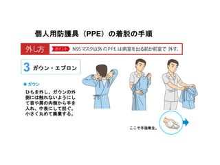 個人用防護具（PPE）の着脱の手順
ひもを外し、ガウンの外
側には触れないようにし
て首や肩の内側から手を
入れ、中表にして脱ぐ。
小さく丸めて廃棄する。
◉ ガウン
3 ガウン・エプロン
ここで手指衛生。
 