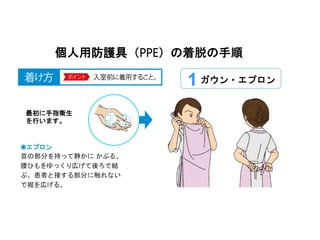 ◉エプロン
首の部分を持って静かに かぶる。
腰ひもをゆっくり広げて後ろで結
ぶ。患者と接する部分に触れない
で裾を広げる。
最初に手指衛生
を行います。
1 ガウン・エプロン
個人用防護具（PPE）の着脱の手順
 