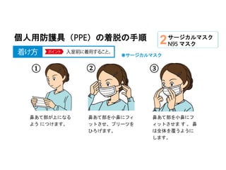 個人用防護具（PPE）の着脱の手順
鼻あて部が上になる
よう につけます。
鼻あて部を小鼻にフィ
ットさせ、プリーツを
ひろげます。
鼻あて部を小鼻にフ
ィットさせま す 。 鼻
は全体を覆うように
します。
◉サージカルマスク
① ② ③
サ...