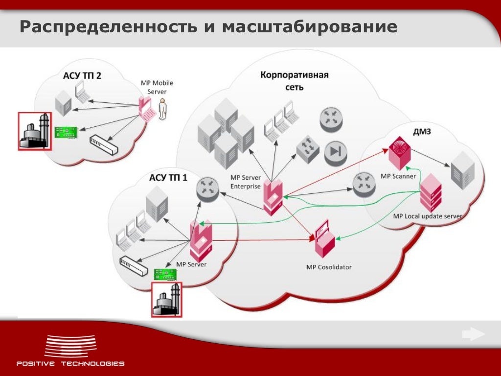 Безопасность асу тп. Автоматизированное рабочее место диспетчера арм 2. Информационная структура асу тп. Автоматизированное рабочее место (арм, рабочая станция). Информационное обеспечение асу.