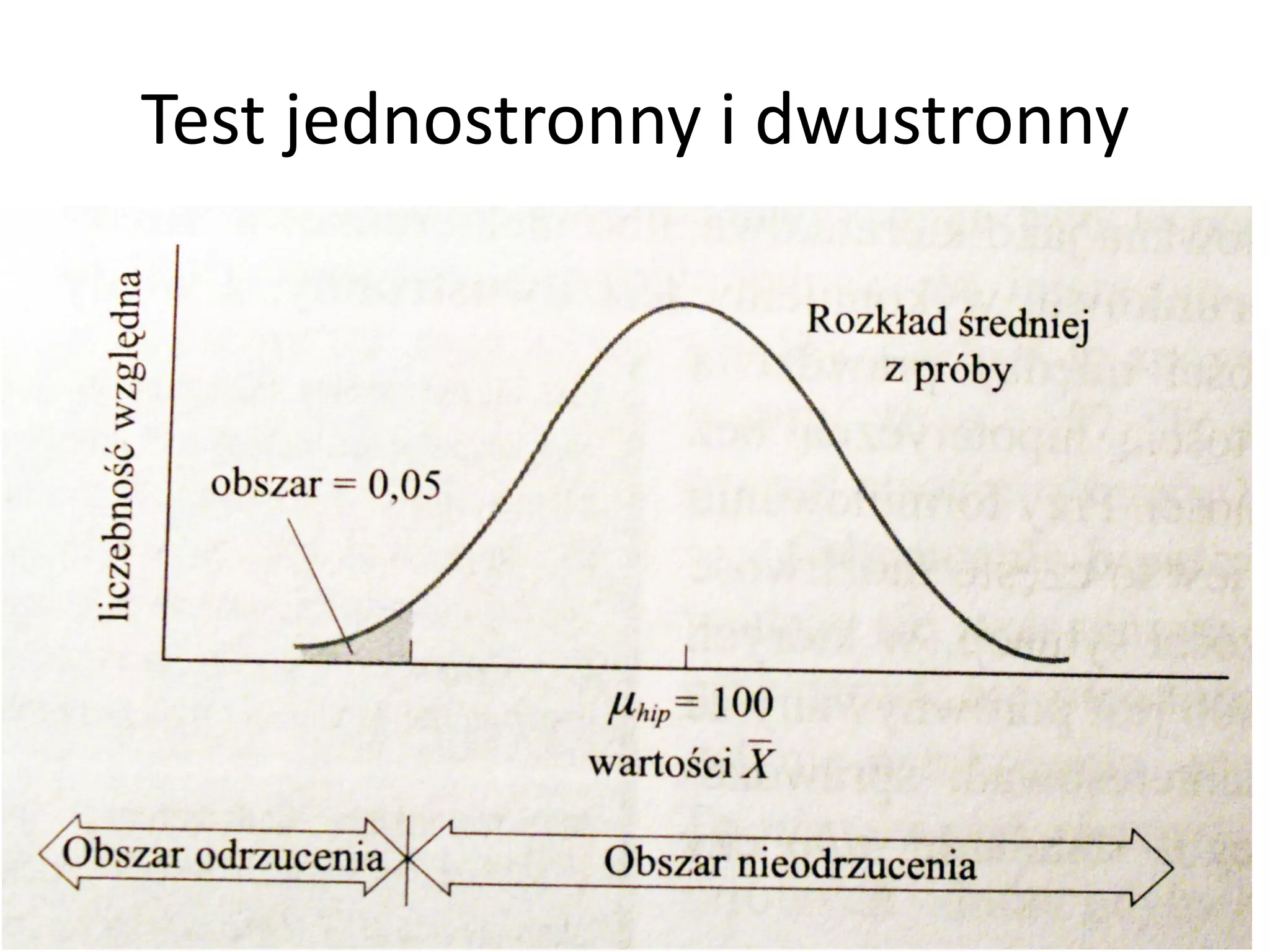 Test jednostronny i dwustronny
 