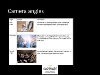 Camera angles
 