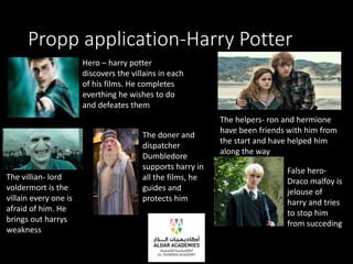 Propp application-Harry Potter
Hero – harry potter
discovers the villains in each
of his films. He completes
everthing he wishes to do
and defeates them
The villian- lord
voldermort is the
villain every one is
afraid of him. He
brings out harrys
weakness
The helpers- ron and hermione
have been friends with him from
the start and have helped him
along the way
False hero-
Draco malfoy is
jelouse of
harry and tries
to stop him
from succeding
The doner and
dispatcher
Dumbledore
supports harry in
all the films, he
guides and
protects him
 