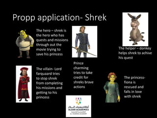 Propp application- Shrek
The hero – shrek is
the hero who has
quests and missions
through out the
movie trying to
save his princess
The villain- Lord
farquaard tries
to stop shrek
from completing
his missions and
getting to his
princess
The helper – donkey
helps shrek to achive
his quest
The princess-
fiona is
rescued and
falls in love
with shrek
Prince
charming
tries to take
credit for
shreks brave
actions
 