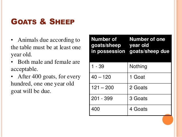 Nisab Rates Issues Shari Ah Principles On Zakat Calculation Ppt Video Online Download