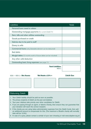 Liabilities                                                                      Totals
     Personal loans owed to others
     Outstanding mortgage payments (for current Zakah Yr)
                                                   ¯

     Rent, bills and other utilities outstanding
     Goods purchased on credit
     Salaries due to be paid to staff
     Dowry to wife
     Commercial loans (only Zakatable element can be deducted)
     Bad debts
     Muajjal debts (12 months worth of future debts can be included)
     Any other valid deduction
     Outstanding basic living expenses (see page 11)

                                                         Total Liabilities
                                                                    BOX 2



BOX 1 - BOX 2 = Net Assets              Net Assets x 2.5% =                  Zakah Due
                                                                                ¯




Disbursing Zaka
              ¯h
1. Your Zaka liability should be paid as soon as possible.
             ¯h
2. The primary recipients of Zakah are the poor and destitute.
                                ¯
3. Your poor relatives take priority over other candidates for Zakah.
                                                                  ¯
4. If you are paying through an agent, or Islamic Charity, then ensure they can guarantee that
   your donation will reach the correct recipient.
5. If the charity you are using takes administration expenses from the Zakah funds, then add
                                                                              ¯
   an additional amount to compensate for this. (The maximum a Muslim charity will normally
   take will be 12.5%).
6. In case of a query, please contact a scholar of your own choosing or visit www.alqalam.org.uk



                                                                   1st Ethical Charitable Trust 13
 