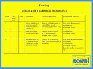 Planning: Shooting list & Location reconnaissance Scene Day/ date / time done comments Location description Equipment & staff reqd 1 Y Check sight lines to avoid unwanted interference from passers by Exterior of MacDonalds as viewed from street approaching the Drive Thru Car: driver & passenger Camera man Camera & tripod 2 Y Avoid light glare from shiny surface Exterior of MacDonalds BCU of microphone speaker used to order Camera man Camera & tripod 3 Y May need extra kit to possibly mount the camera on the bonnet of the car Exterior of car shooting back through windscreen at characters Car: driver & passenger with sunglasses Camera man Camera & tripod? Sound recordist & recorder in car 