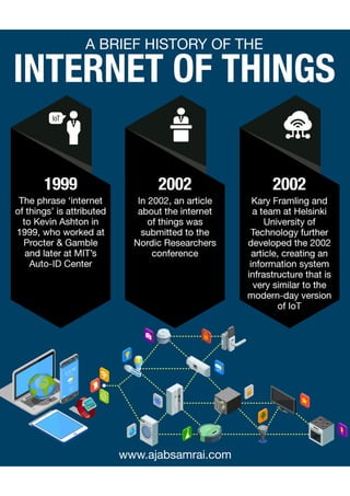 A Brief History of the Internet of Things