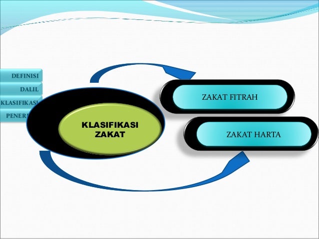 Pembagian Zakat Artinya