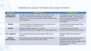 PERBEZAAN ZAKAT FITRAH DAN ZAKAT HARTA
 