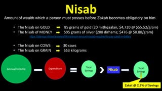 Nisab
Amount of wealth which a person must posses before Zakah becomes obligatory on him.
• The Nisab on GOLD 85 grams of gold (20 mithqaalan; $4,720 @ $55.52/gram)
• The Nisab of MONEY 595 grams of silver (200 dirhams; $476 @ $0.80/gram)
https://islamqa.info/en/answers/64/minimum-amount-nisaab-required-to-pay-zakat-in-dollars
• The Nisab on COWS 30 cows
• The Nisab on GRAIN 653 kilograms
Annual Income Expenditure Total
Savings Nisab Total
Savings
Zakat @ 2.5% of Savings
 