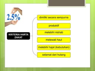 dimiliki secara sempurna
produktif
melebihi nishab
melebihi hajat (kebutuhan)
melewati haul
selamat dari hutang
KRITERIA HARTA
ZAKAT
 